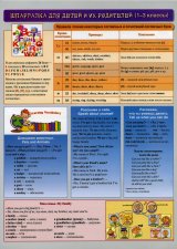 Справочные материалы: Английский язык. Шпаргалка для детей и их родителей 1-3 кл. 3-е изд