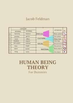 Human Being Theory. For Dummies