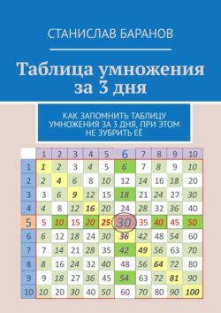 Таблица умножения за 3 дня. Как запомнить таблицу умножения за 3 дня, при этом не зубрить её