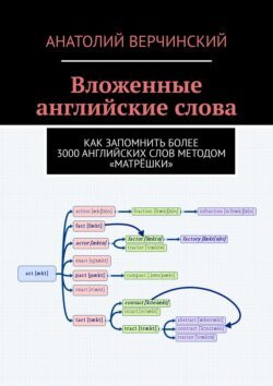 Вложенные английские слова. Как запомнить более 3000 английских слов методом «матрёшки»