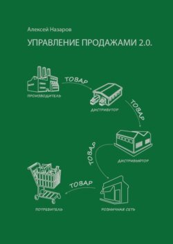 Управление продажами 2.0. А на самом деле управление покупками