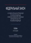 Федеральный закон "О службе в органах внутренних дел Российской Федерации и внесении изменений в отдельные законодательные акты Российской Федерации". Схемы.