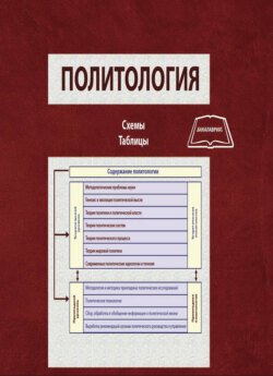 Политология. Схемы, таблицы