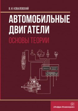 Автомобильные двигатели. Основы теории