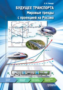 Будущее транспорта. Мировые тренды с проекцией на Россию