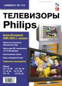 Телевизоры Philips