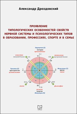 Проявление типологических особенностей свойств нервной системы и психологических типов в образовании, профессиях, спорте и в семье. Опыт применения в научных исследованиях и на практике двигательных методик Е. П. Ильина для измерения свойств нервной системы