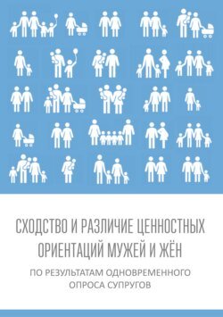 Сходство и различие ценностных ориентаций мужей и жён по результатам одновременного опроса супругов