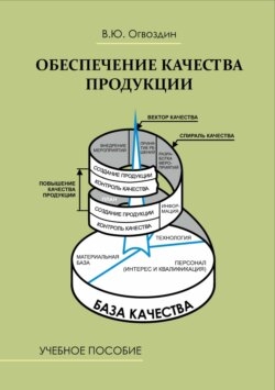 Обеспечение качества продукции