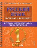 Русский язык в схемах и таблицах. Все темы школьного курса 1 класса с тестами.